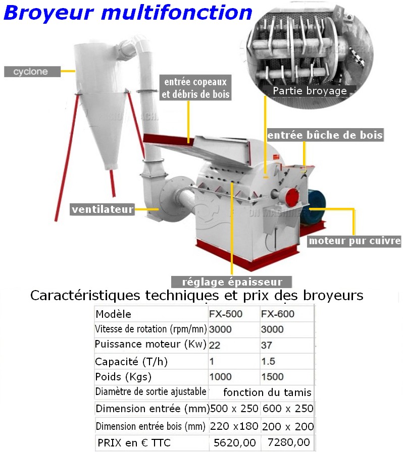 Schema De Fabrication D Un Broyeur A Vegetaux